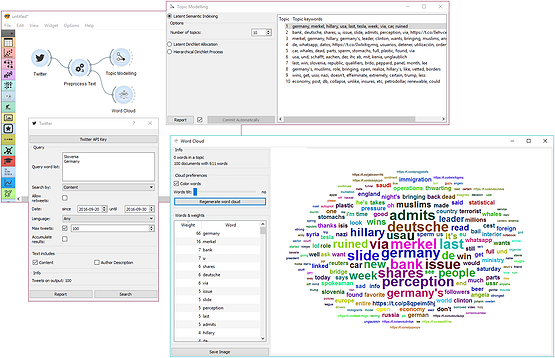 Topic modelling of recent tweets.